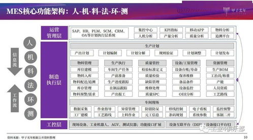 甲子光年 以MES產品研究為核心，建設智能工廠實現智造，推動生產過程管理數字化與數字內容制作服務協同發展